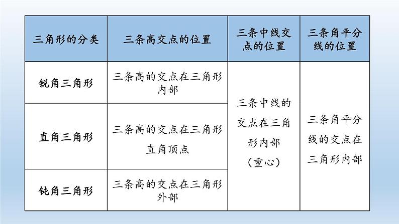 人教版 初中 数学 八年级（上册）11.1与三角形有关的线段 课时3 三角形的稳定性课件PPT第3页