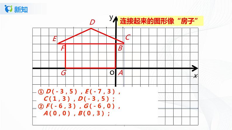 3.2.2平面直角坐标系 (课件+教案+练习）08