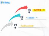 4.3.1一次函数的图像（课件+教案+练习）