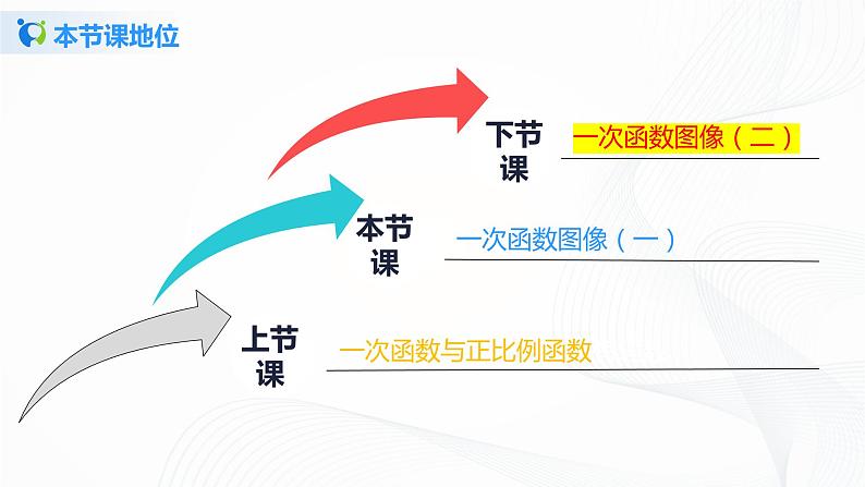 4.3.1一次函数的图像（课件+教案+练习）03