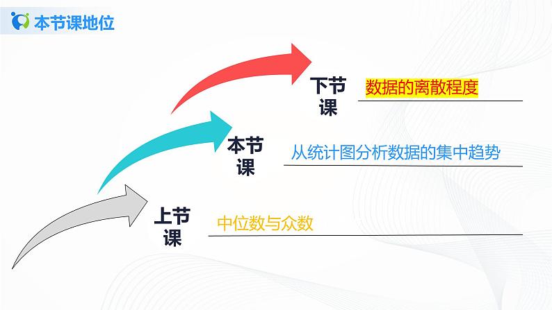 6.3《从统计图分析数据的集中趋》课件第3页