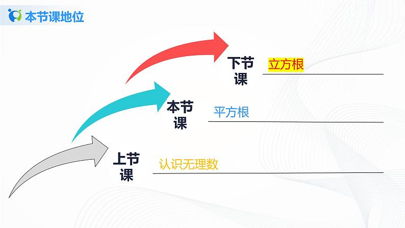 2.2平方根（课件+教案+练习）03