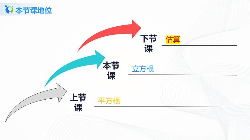 2.3《立方根》课件第3页