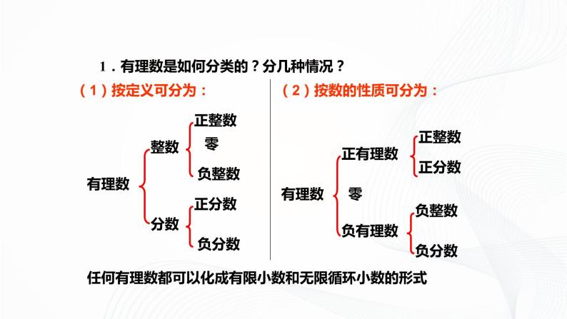 2.6实数（课件+教案+练习）06