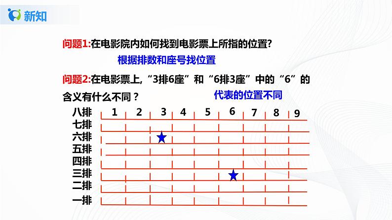 3.1确定位置（课件+教案+练习）08