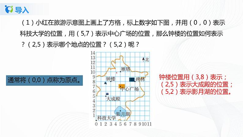 3.2.1平面直角坐标系(课件+教案+练习）07