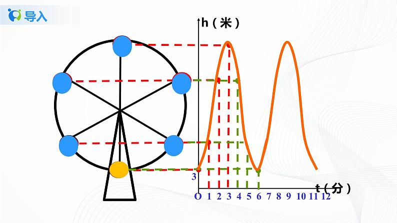 4.1函数 (课件+教案+练习)07