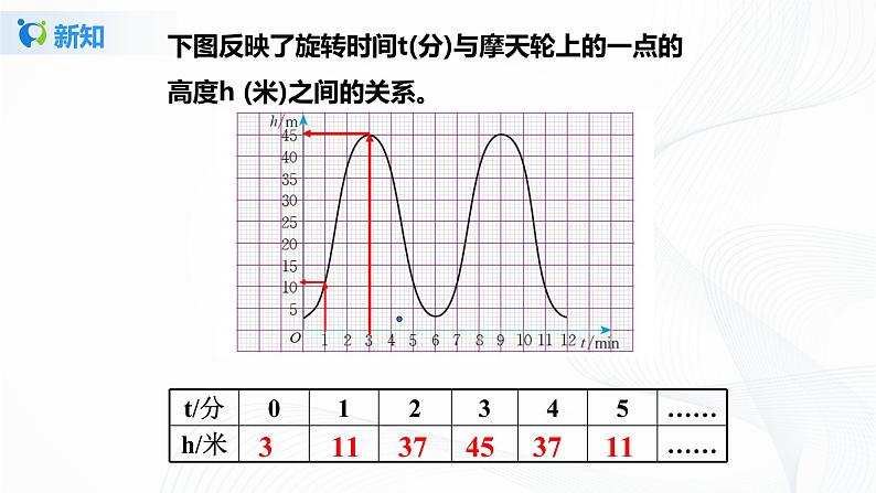 4.1函数 (课件+教案+练习)08