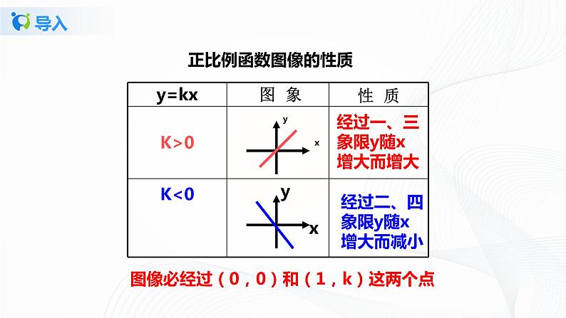 4.3.2《一次函数的图像》课件第7页