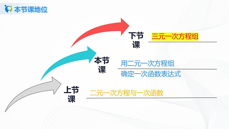5.7用二元一次方程组确定一次函数表达式（课件+教案+练习）03