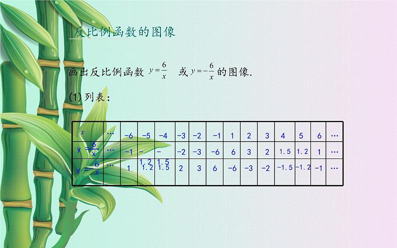 冀教版九年级上册数学  第27章 反比例函数《反比例函数的图像和性质》课件第4页