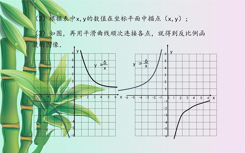 冀教版九年级上册数学  第27章 反比例函数《反比例函数的图像和性质》课件第5页