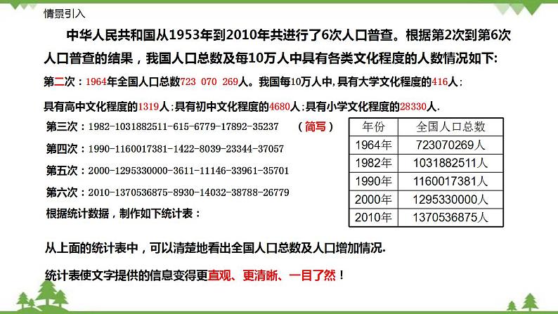 7.2 统计图的选用-八年级数学下册  同步教学课件（苏科版）03