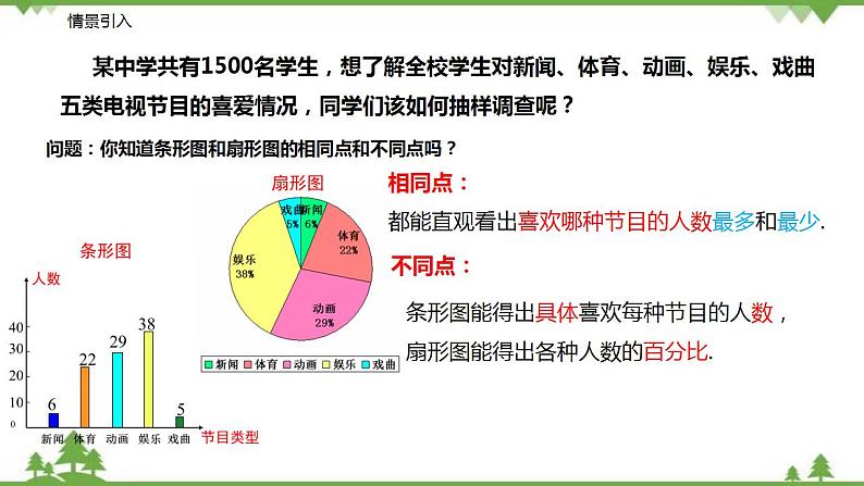 7.2 统计图的选用-八年级数学下册  同步教学课件（苏科版）06