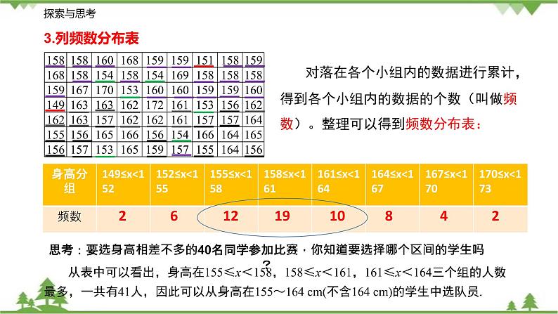 7.4 频数分布表和频数分布直方图-八年级数学下册  同步教学课件（苏科版）07