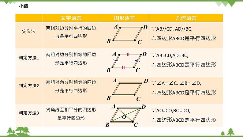 9.3.2 平行四边形的判定-八年级数学下册  同步教学课件（苏科版）08