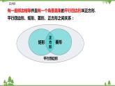 9.4.5 正方形-八年级数学下册  同步教学课件（苏科版）