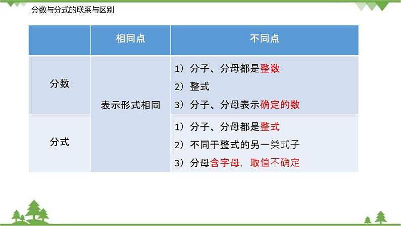 10.1 分式-八年级数学下册  同步教学课件（苏科版）06