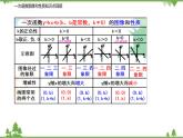 11.2 反比例函数的图像与性质（第一课时 反比例函数的图像与性质）-八年级数学下册  同步教学课件（苏科版）