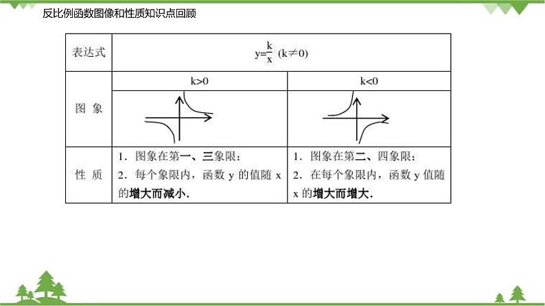 11.2 反比例函数的图像与性质（第二课时 反比例函数性质的应用）-八年级数学下册  同步教学课件（苏科版）02