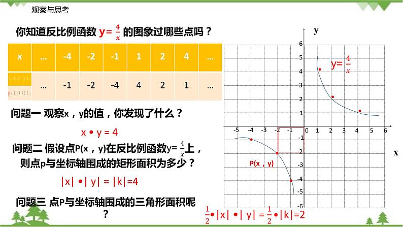 11.2 反比例函数的图像与性质（第二课时 反比例函数性质的应用）-八年级数学下册  同步教学课件（苏科版）04