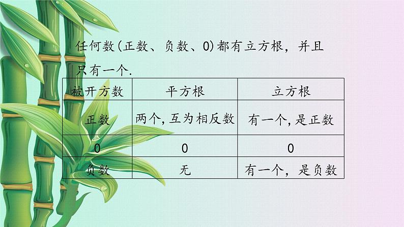 冀教版八年级上册数学  第十四章  实数《立 方 根》课件第8页