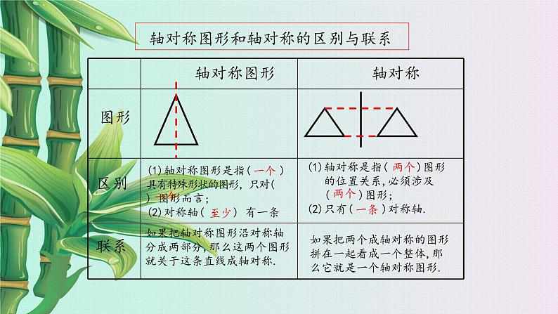 冀教版八年级上册数学  第十六章 轴对称和中心对称《轴对称》课件第8页