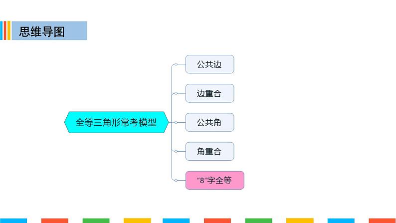 全等三角形常用模型 - 8字形课件PPT第2页