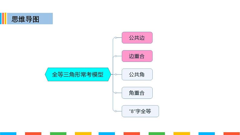 全等三角形常用模型-边重合课件PPT02