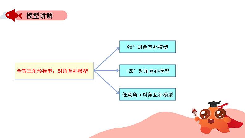 全等三角形模型：对角互补模型课件PPT04