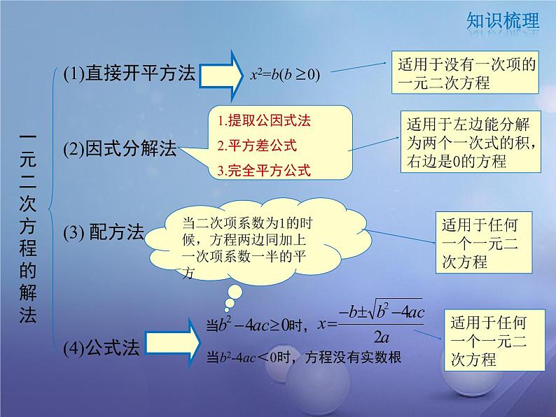 第22章一元二次方程复习课件 华师大版数学九年级上册第4页