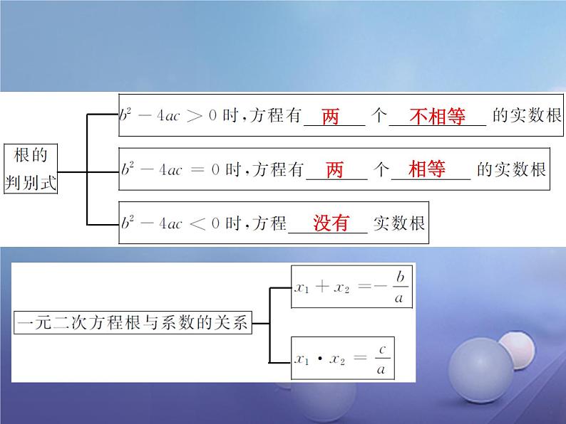 第22章一元二次方程复习课件 华师大版数学九年级上册第5页