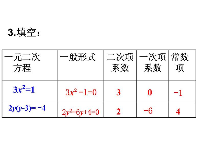 华师大版数学九年级上册    第22章一元二次方程复习课件第5页