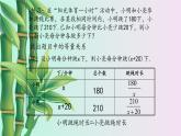 冀教版八年级上册数学  第十二章  分式和分式方程《分式方程的应用》课件
