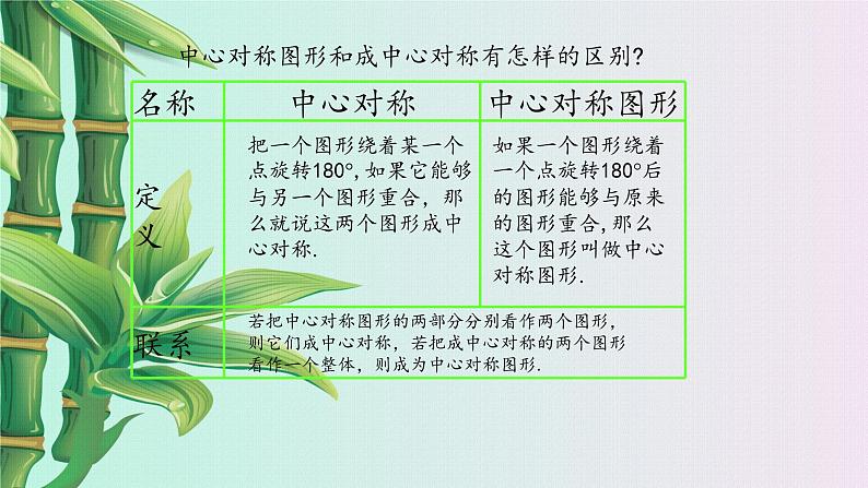 冀教版八年级上册数学  第十六章 轴对称和中心对称《中心对称图形》课件第7页