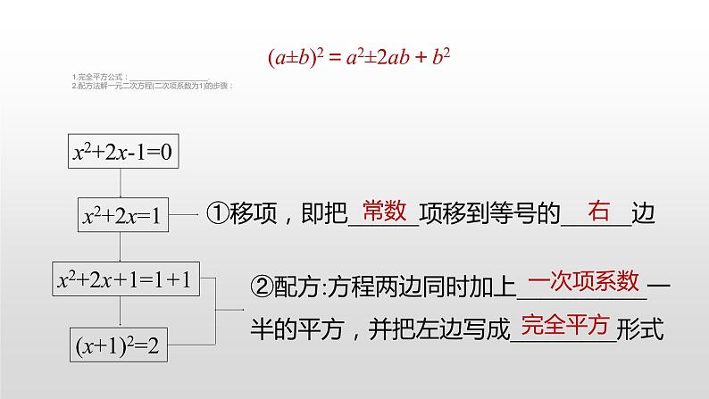 人教版九年级数学21.2　解一元二次方程-配方法课件PPT第3页