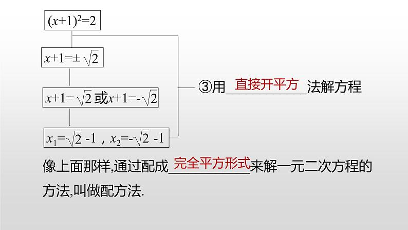 人教版九年级数学21.2　解一元二次方程-配方法课件PPT第4页