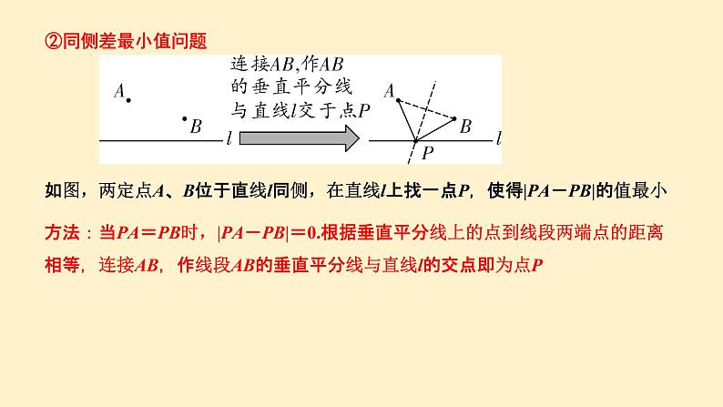 线段和差最值问题课件04