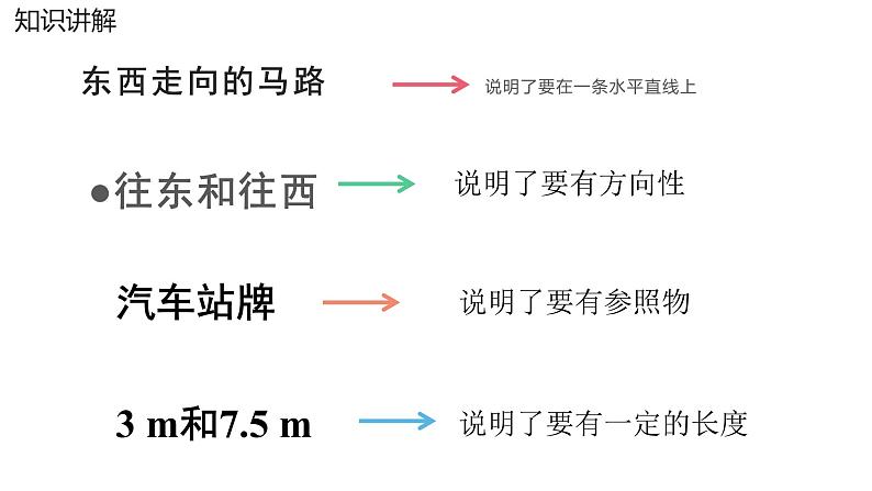 1.2.2数轴-课件-2021-2022学年人教版七年级数学上册第7页