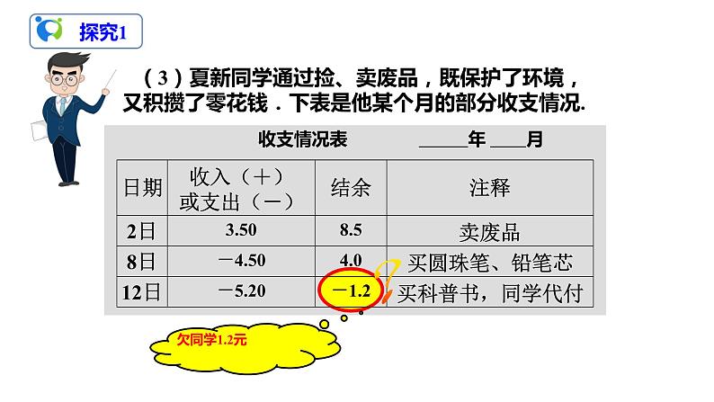 1.1 正数和负数课件第7页