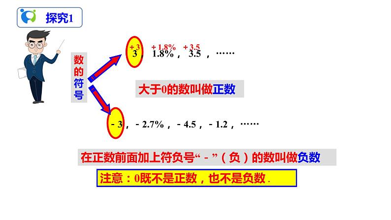 1.1 正数和负数课件第8页