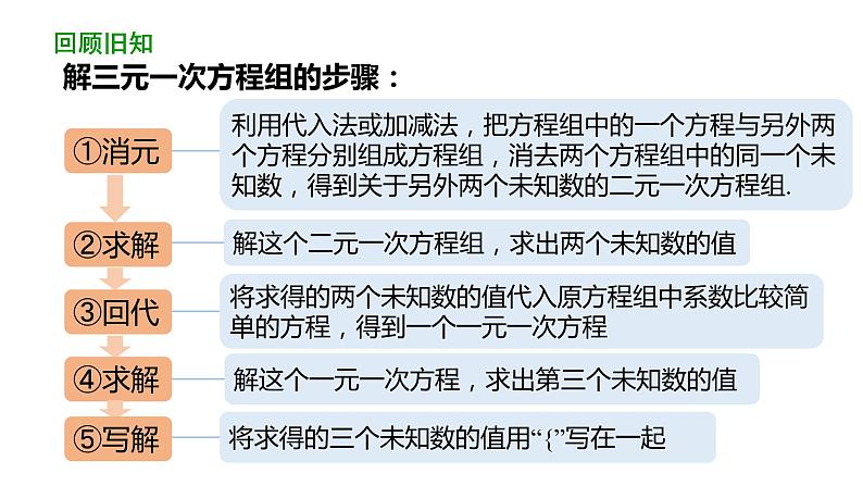 8.4三元一次方程组的解法（第2课时） 课件 人教版数学 七年级下册第3页