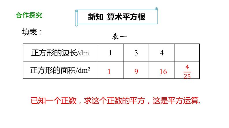 6.1平方根（第1课时） 课件 人教版数学 七年级下册第4页