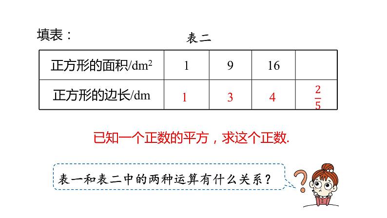 6.1平方根（第1课时） 课件 人教版数学 七年级下册第5页