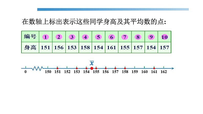 6.1.1平均数课件  七年级数学湘教版下册06