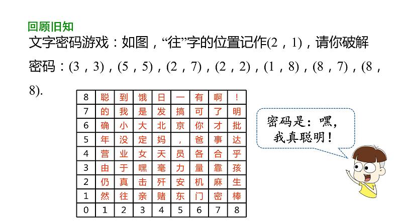 7.1.2平面直角坐标系（第1课时） 课件 人教版数学 七年级下册03