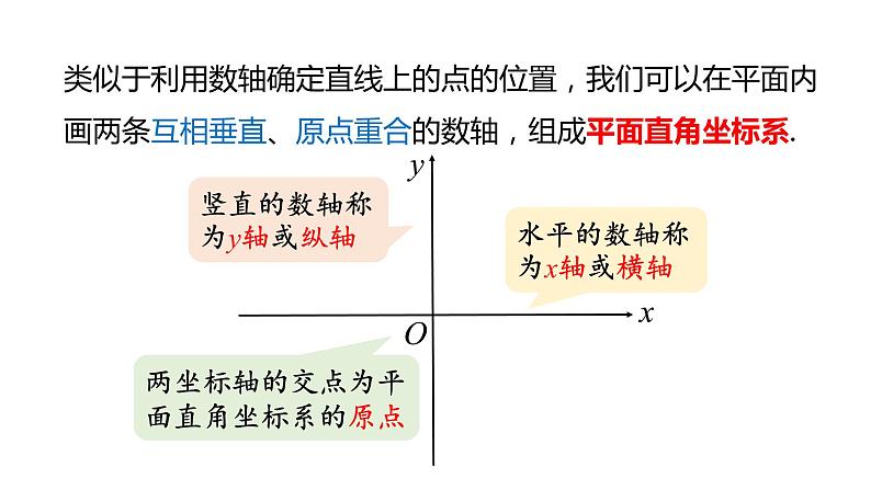 7.1.2平面直角坐标系（第1课时） 课件 人教版数学 七年级下册07