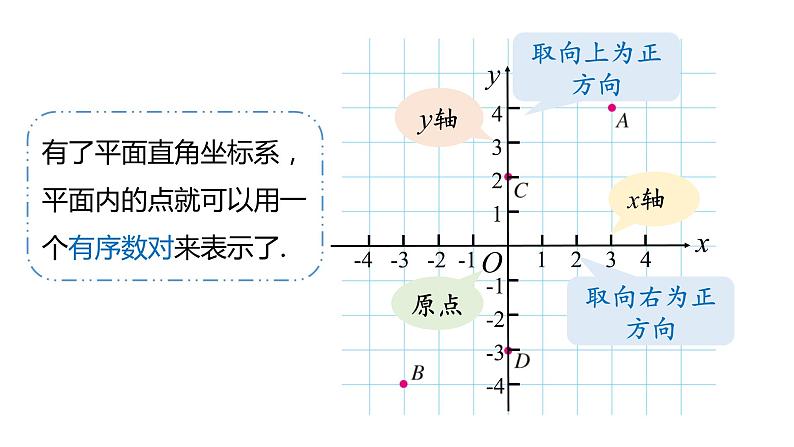 7.1.2平面直角坐标系（第1课时） 课件 人教版数学 七年级下册08