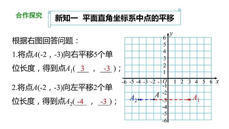 7.2.2  用坐标表示平移（第1课时） 课件人教版数学 七年级下册第5页