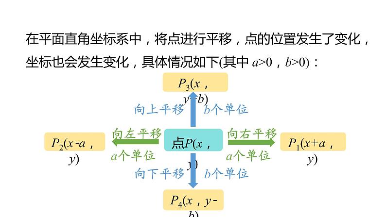 7.2.2  用坐标表示平移（第1课时） 课件人教版数学 七年级下册第7页